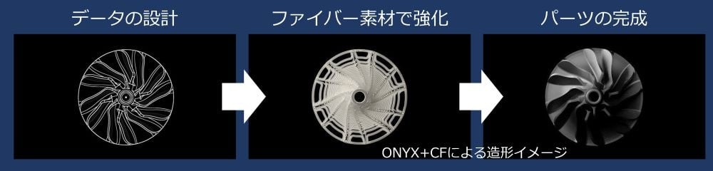ONYX+CF